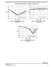 MMSZ5264BT1 datasheet.datasheet_page 5