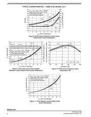 MMSZ5264BT1 datasheet.datasheet_page 6