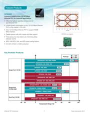 DP83822IRHBT datasheet.datasheet_page 3