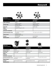 ASDXRRX001PG7A5 datasheet.datasheet_page 3