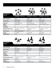 ASDXRRX001PG7A5 datasheet.datasheet_page 4