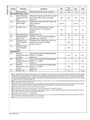DS32EV100SD datasheet.datasheet_page 5
