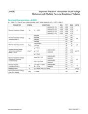 LM4040CEM3-3.0+T datasheet.datasheet_page 6
