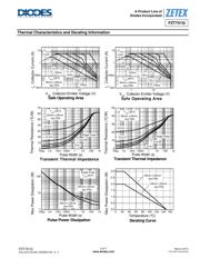 FZT751 datasheet.datasheet_page 3