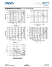 FZT751 datasheet.datasheet_page 5