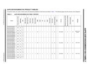 DSPIC33EV128GM106-E/PT datasheet.datasheet_page 3
