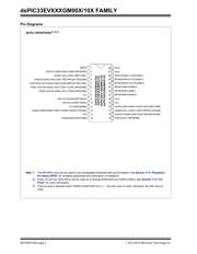 DSPIC33EV128GM106-E/PT datasheet.datasheet_page 4