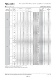 EEF-UD0K680R datasheet.datasheet_page 3