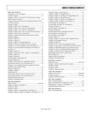 AD8331ARQ-REEL7 datasheet.datasheet_page 3