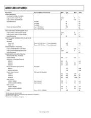 AD8331ARQ-REEL datasheet.datasheet_page 6