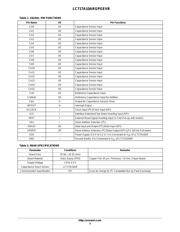 LC717A10ARGPGEVB datasheet.datasheet_page 3