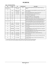 MC100EP196 datasheet.datasheet_page 3