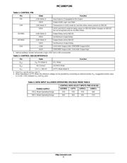 MC100EP196 datasheet.datasheet_page 4