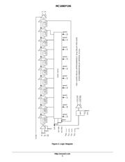 MC100EP196 datasheet.datasheet_page 5