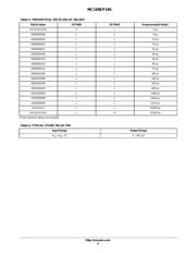 MC100EP196 datasheet.datasheet_page 6