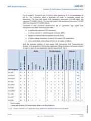 TJA1059TK datasheet.datasheet_page 5