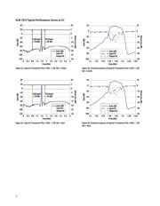 ALM-1812-TR1G datasheet.datasheet_page 5