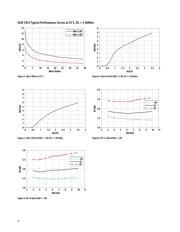 ALM-1812-TR1G datasheet.datasheet_page 6