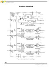 MC33883HEGR2 datasheet.datasheet_page 2
