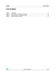 STM8S207K6T3CTR datasheet.datasheet_page 3