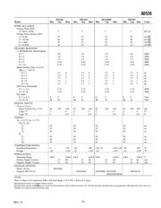 AD526CD datasheet.datasheet_page 3