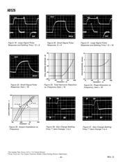 AD526CD datasheet.datasheet_page 6