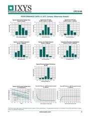 CPC1014N datasheet.datasheet_page 3