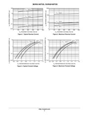 MURA160T3 datasheet.datasheet_page 3