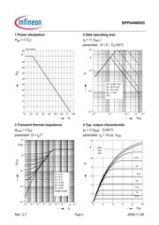 SPP04N60S5 datasheet.datasheet_page 5