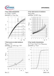 SPP04N60S5 datasheet.datasheet_page 6