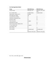 HD64F2134FA20 datasheet.datasheet_page 6