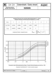 DZ600N16K datasheet.datasheet_page 4