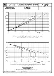 DZ600N16K datasheet.datasheet_page 6