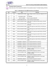 XR21V1414IM-0A-EB datasheet.datasheet_page 3