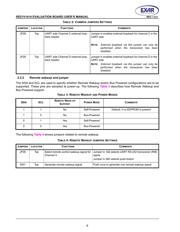 XR21V1414IM-0A-EB datasheet.datasheet_page 6