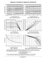 MBR0540-T1 datasheet.datasheet_page 3