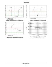 MMBT4401LT3G datasheet.datasheet_page 5