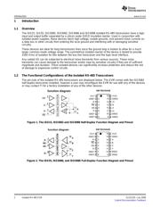 ISO485EVM datasheet.datasheet_page 2