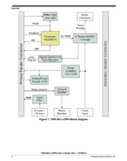 TWR-KV58F220M datasheet.datasheet_page 2