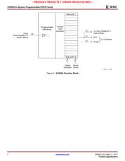 XC95144-10TQ100I 数据规格书 4