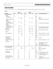 AD5694RBRUZ-RL7 datasheet.datasheet_page 3