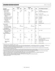 AD5694RBRUZ-RL7 datasheet.datasheet_page 4