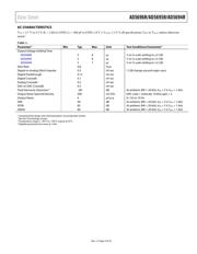 AD5694RBRUZ-RL7 datasheet.datasheet_page 5