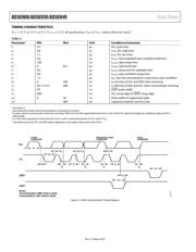 AD5694RBRUZ-RL7 datasheet.datasheet_page 6