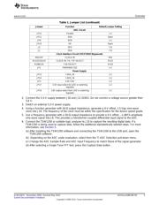 ADS4126EVM datasheet.datasheet_page 5