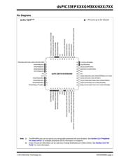 DSPIC33EP128GM604-E/PT datasheet.datasheet_page 3