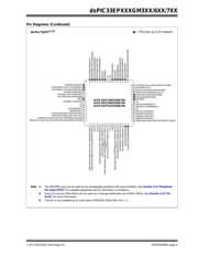 DSPIC33EP128GM604-E/PT datasheet.datasheet_page 5