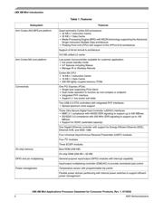 MIMX8MM6DVTLZAAR datasheet.datasheet_page 2