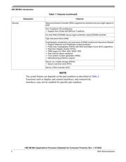 MIMX8MM6DVTLZAAR datasheet.datasheet_page 4