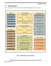 MIMX8MM6DVTLZAAR datasheet.datasheet_page 5